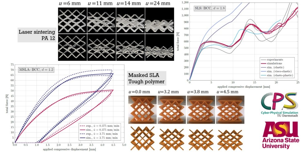 Paper 2022 Inelastic Lattices