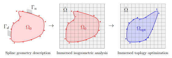 MA-Thesis-IBM-TopOpt