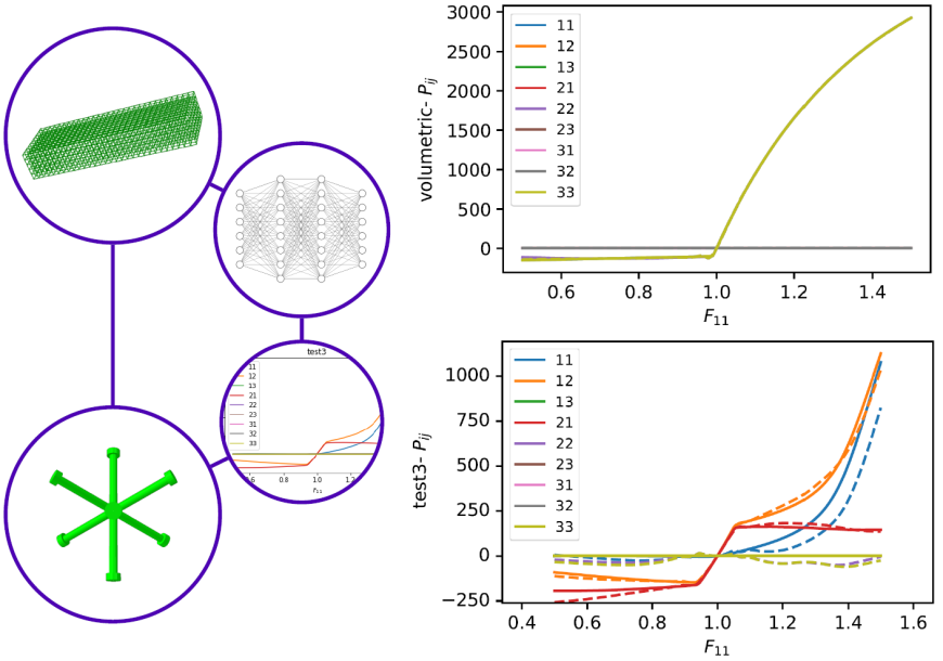 Anisotropic hyperelastic constitutive models for finite deformations combining material theory and data-driven approaches with application to cubic lattice metamaterials