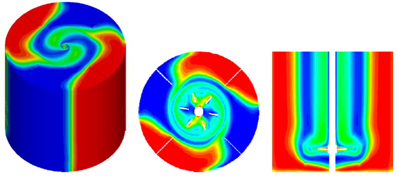 Contour plot of mixer configuration.